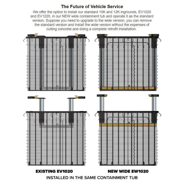 Challenger Lifts EV1220 Standard Inground Lift 12,000 lbs. Capacity