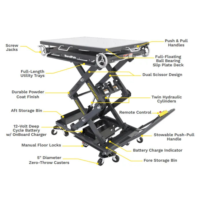 BendPak EVS3000 EV Battery and Powertrain Lift Table