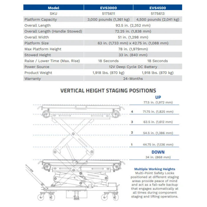 BendPak EVS3000 EV Battery and Powertrain Lift Table
