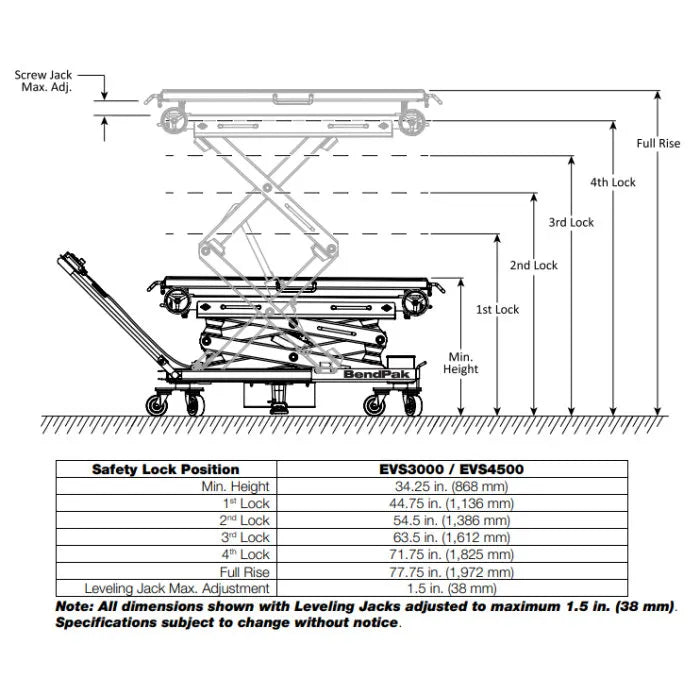 BendPak EVS4500 EV Battery and Powertrain Lift Table