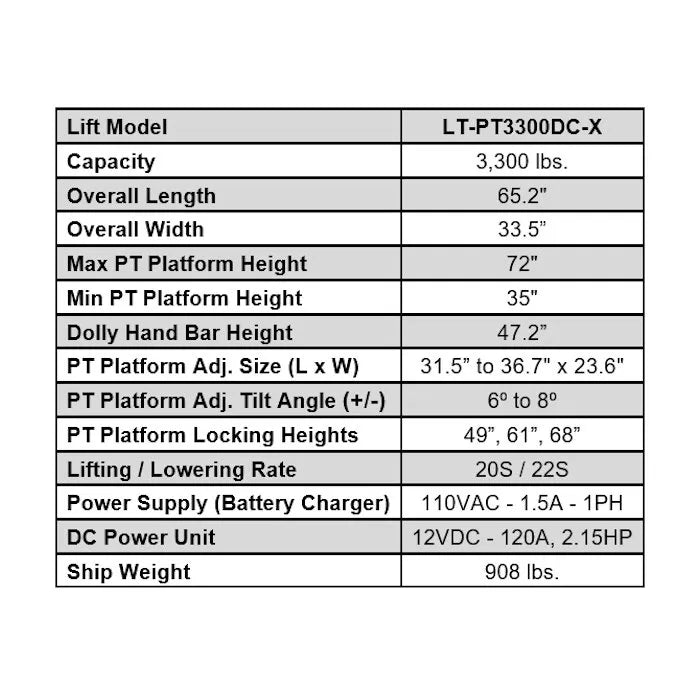 iDEAL LT-PT3300DC-X Powertrain Lift Table
